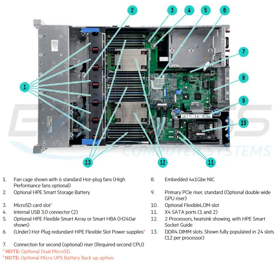 HPE ProLiant DL380 Gen9 E5-2643v3 1P 32GB-R P440ar 8 SFF 500W RPS Server/S-Buy | 800075-S01