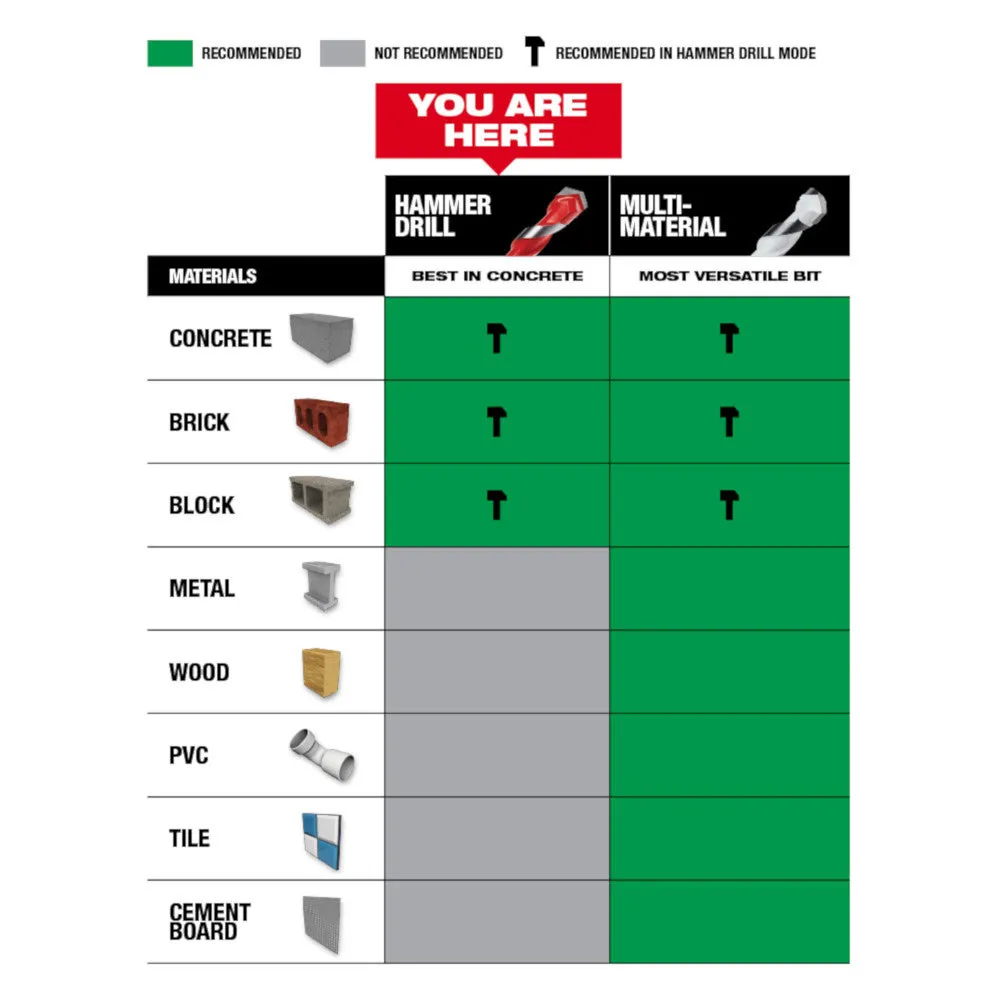 Milwaukee 48-20-9157 3/16" SHOCKWAVE™ Carbide Hammer Drill Bits 5PK