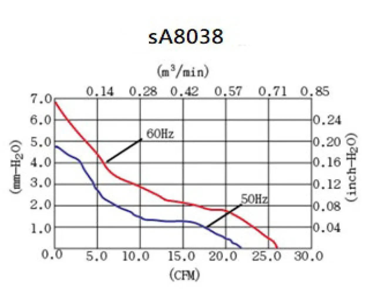 sA8038 Series  AC Axial Fans