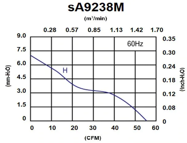 sA9238M Series AC Axial Fans