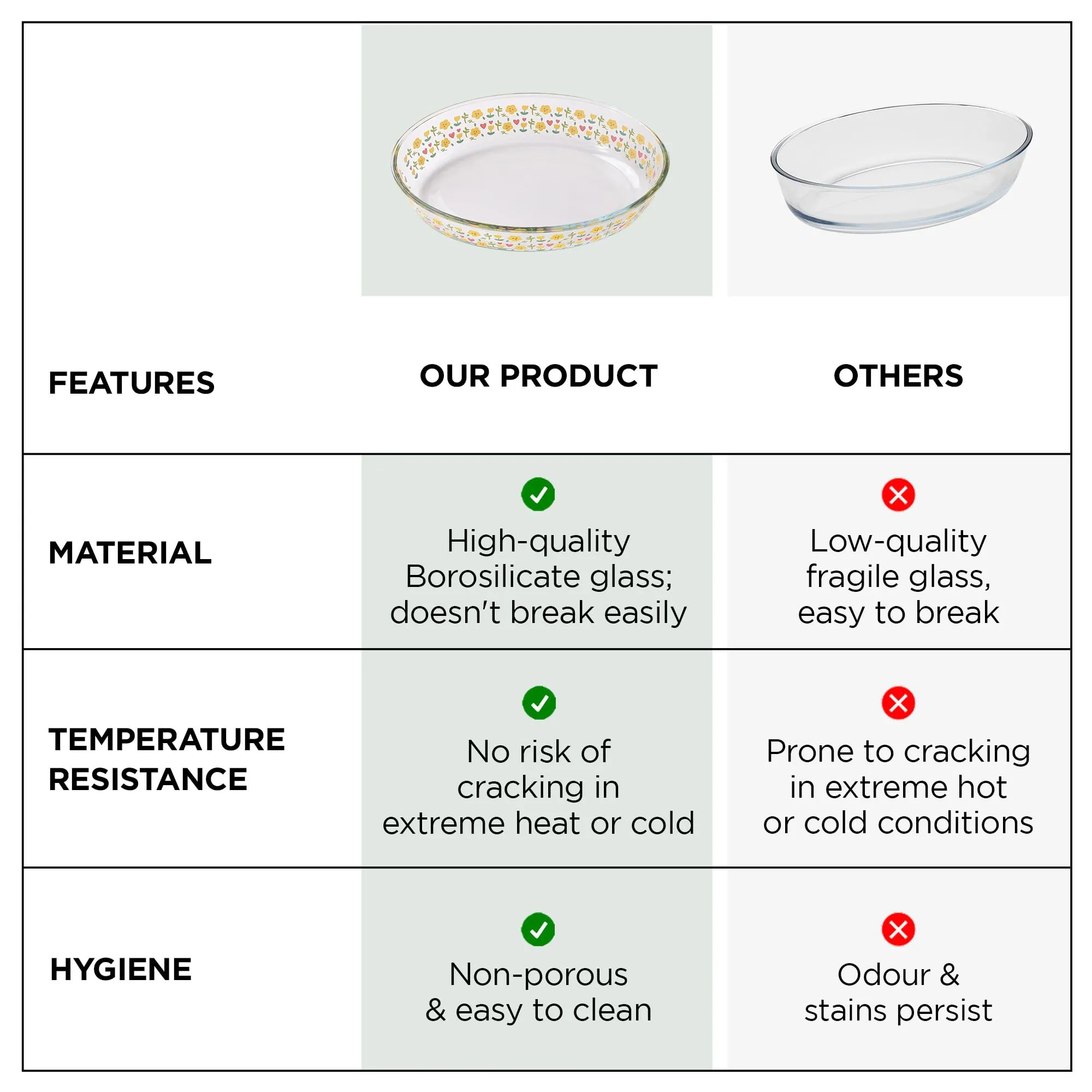 UMAI Borosilicate Printed Glass Baking Tray | Transparent Microwave Oven Safe Utensils | Oval Bread Moulds for Baking | Dishwasher Safe | Multipurpose Use Serving Tray (3 L)